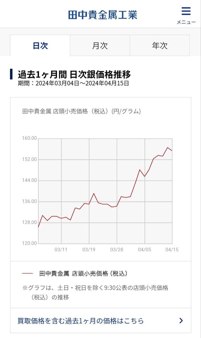 SALE 銀420gバラ売りOK足銀刻印 / 足銀=99% Silver925