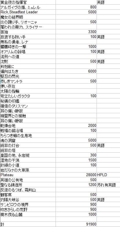 軍団のまとめ役、ウィノータ　EDH　デッキ