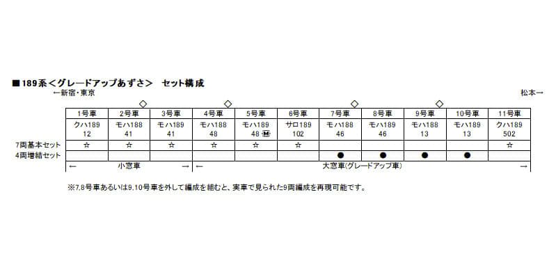 KATO 10-1526 189系(Gあずさ)4両増結