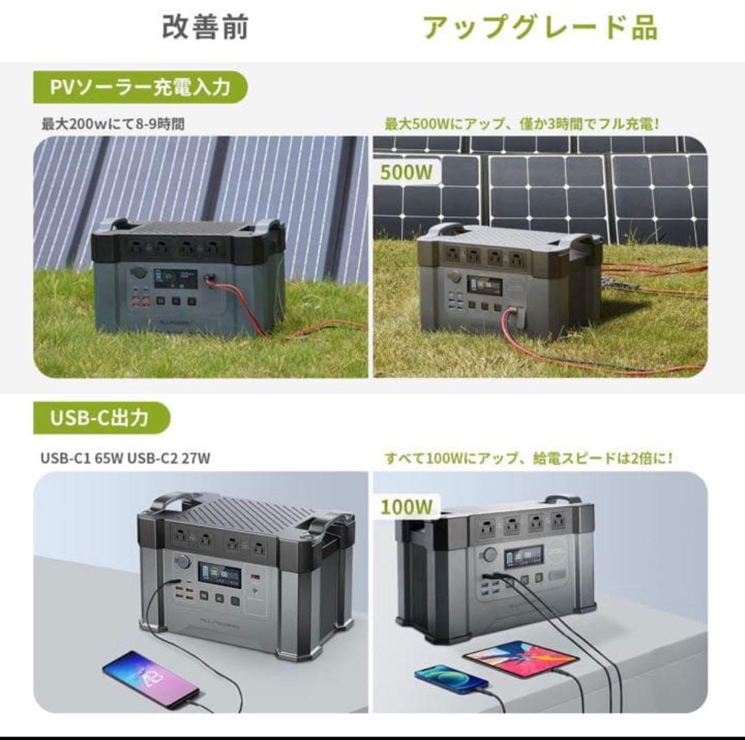 ALLPOWERS S2000 ポータブル電源 2000W