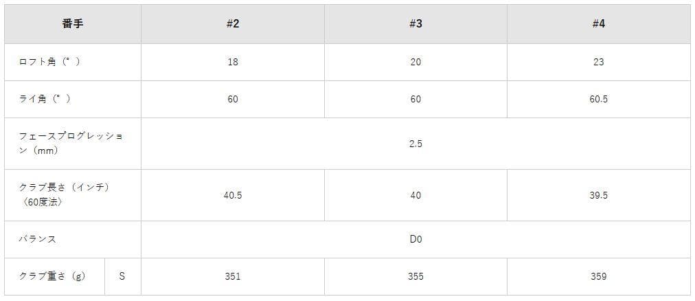 ZXiU Diamana 2U （S） ユーティリティ カーボン
