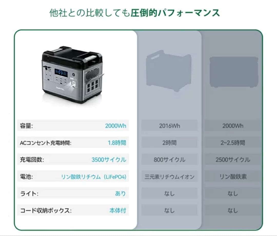 OLIKTEL ポータブル電源　P2001 非常用電源　2000W 未使用
