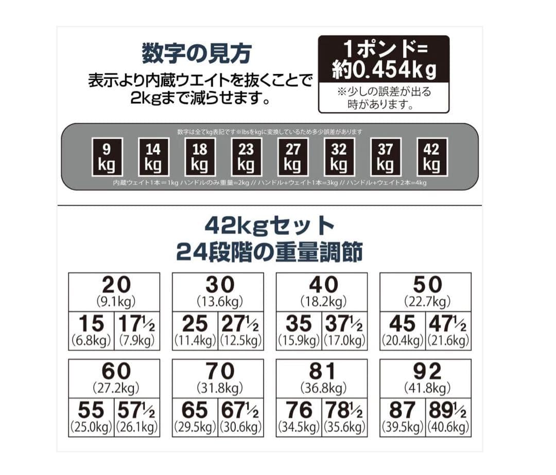 #2393 ダンベルブロック42kgx2