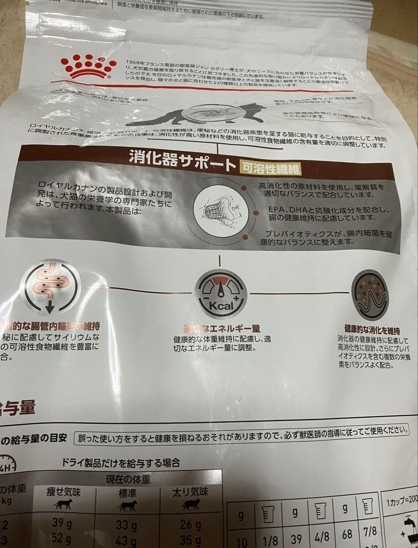キャットフード　ロイヤルカナン