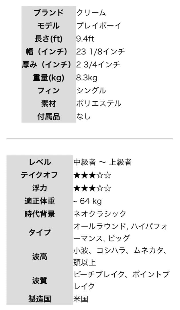 クリーム　プレイボーイ9.4 ロビンキーガルパーソナルボード⭐︎湘南地区手渡し限定