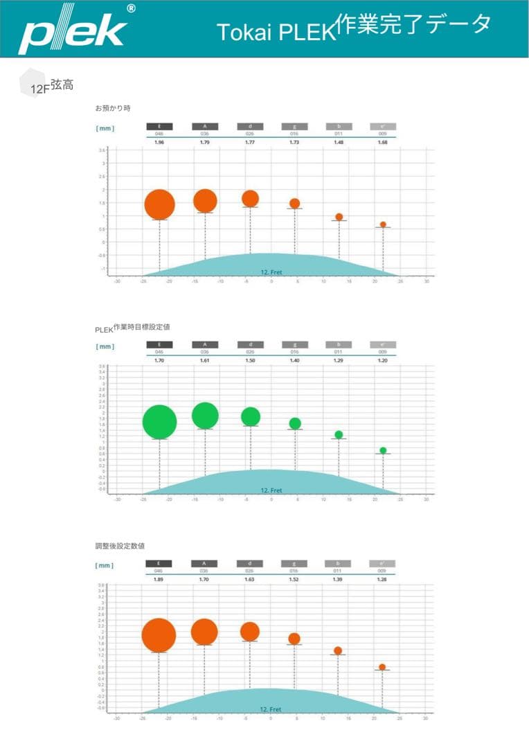 【最終価格、軽量個体】Tokai レスポール スタジオPLEK済み・電装交換済み