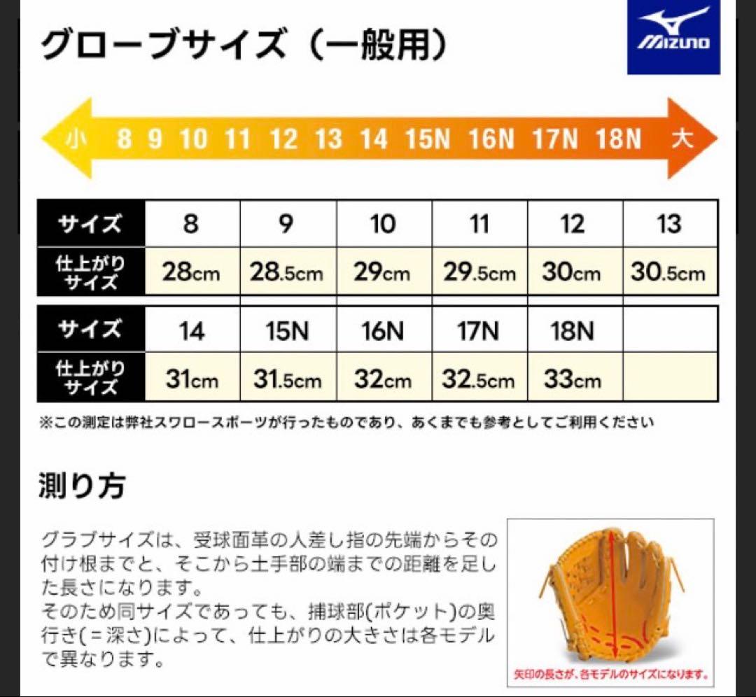 マンタ　新品未使用品　ミズノ　ビューリーグ　硬式　内野用　日本製青ビュー