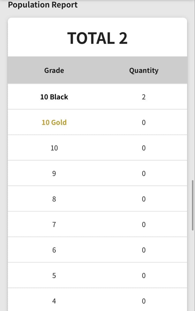 ピカチュウ C SV5M サイバージャッジ gemix10Black PSA10