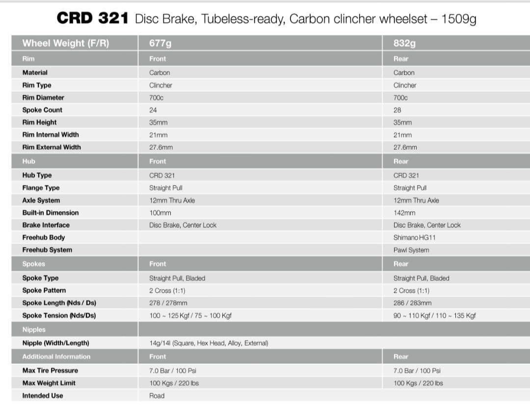 BMC完成車ホイール　　1509g前後ホイールのみ