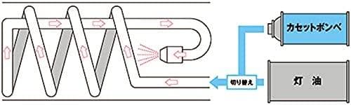 草焼一番 KY-5000HB ハイブリッド草焼きバーナー 榮製機 サカエフジ