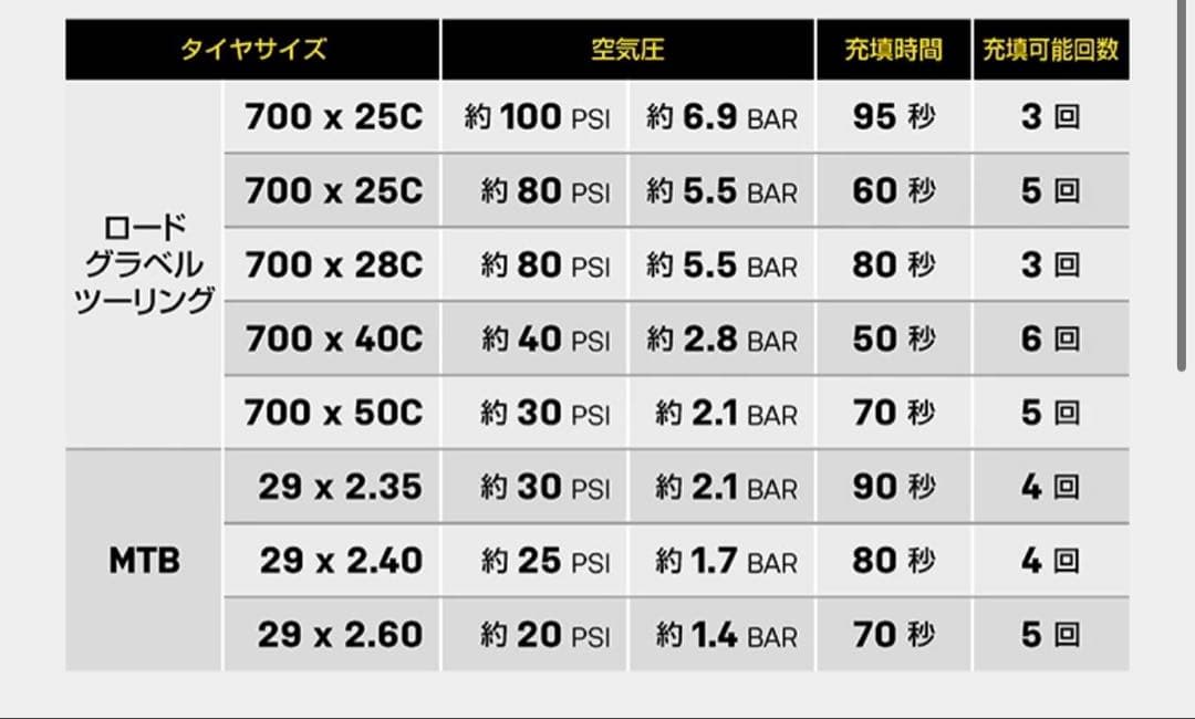 トピーク 電動ミニポンプ E- ブースター デジタル ミニ