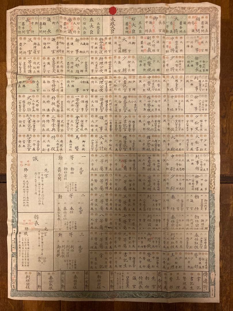 官界双六（明治12年 出版の物）