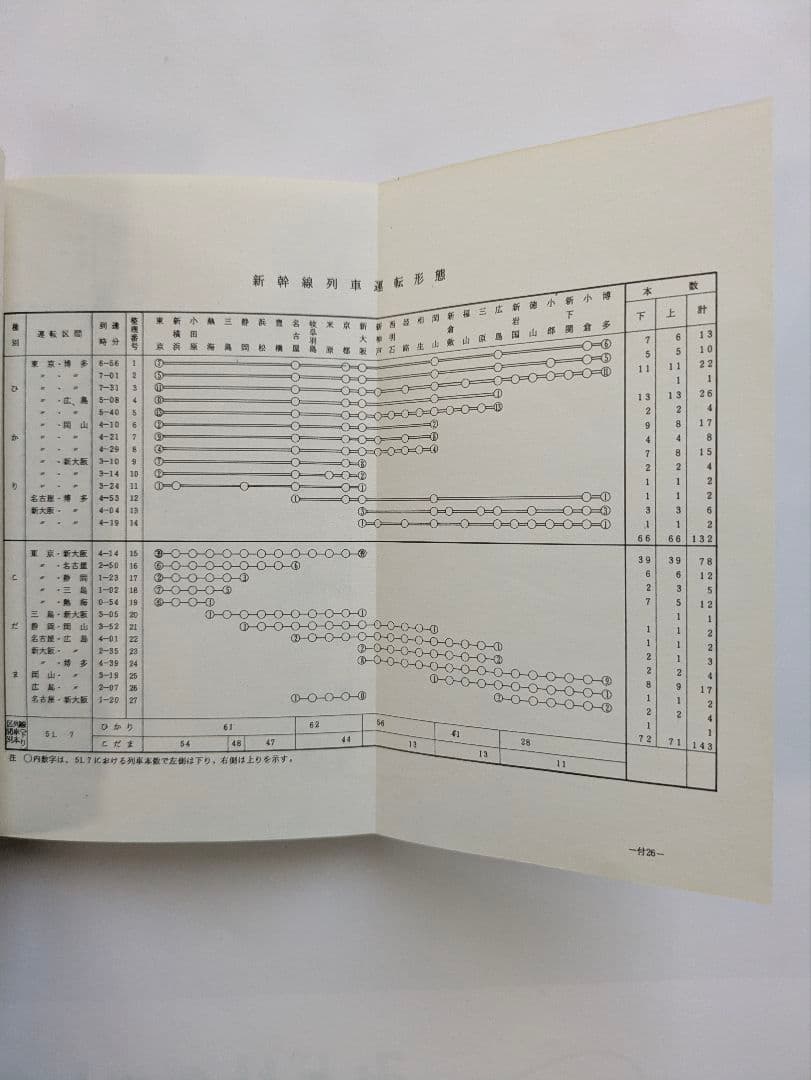 旅客車編成順序表　昭和51年7月1日改正　広島鉄道管理局