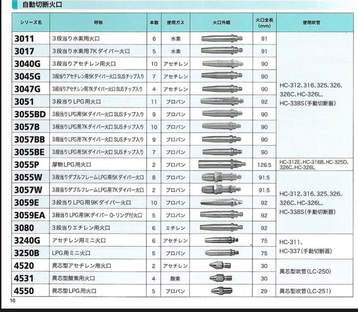 日酸TANAKA  火口3055BD(NO.1、2)  ２本セット