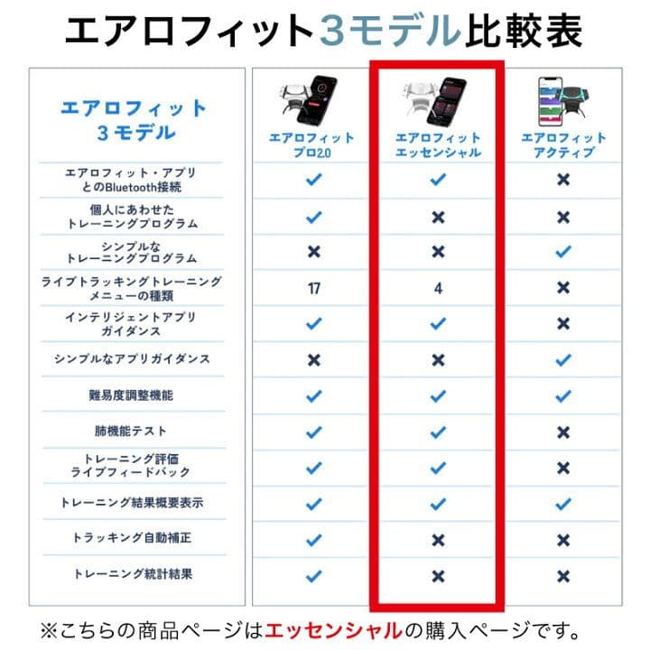 Airofitエアロフィット・エッセンシャルAIROFIT ESSENTIAL