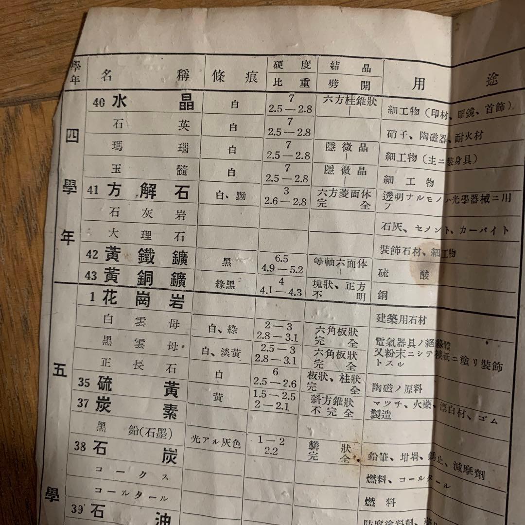 鉱物　石　標本