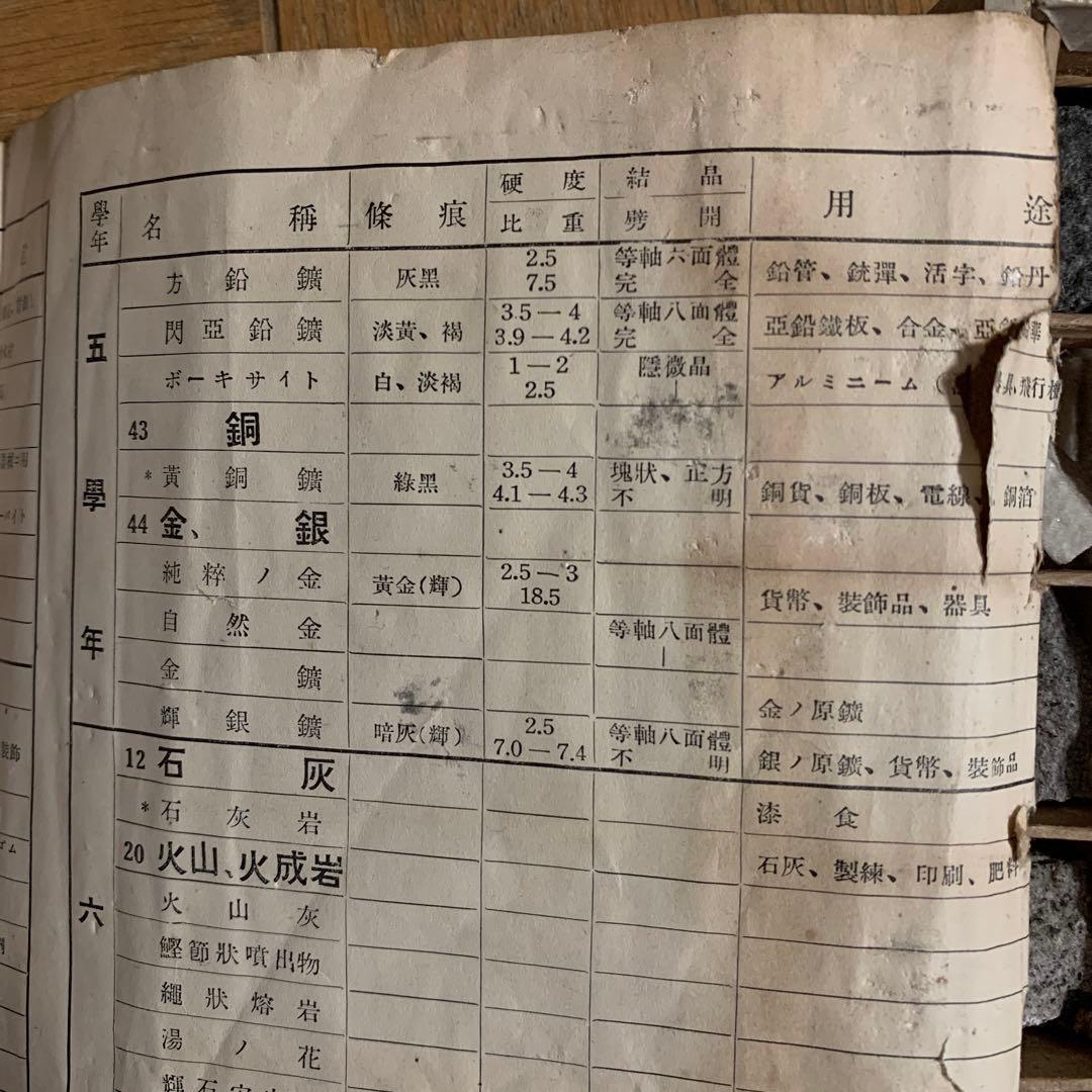 鉱物　石　標本