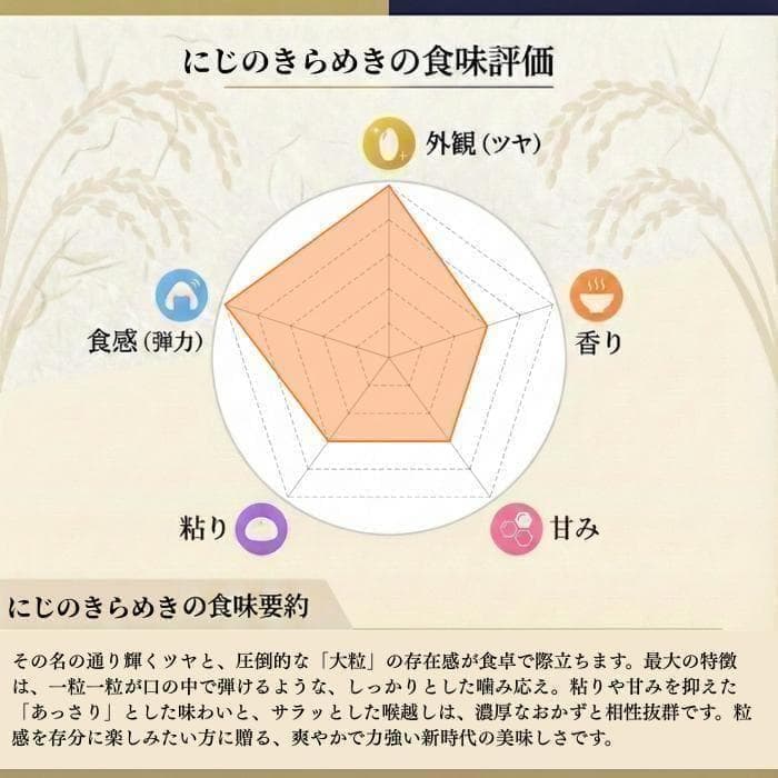 新米 令和7年度 埼玉県産 にじのきらめき 玄米 30kg 1袋 未検査米