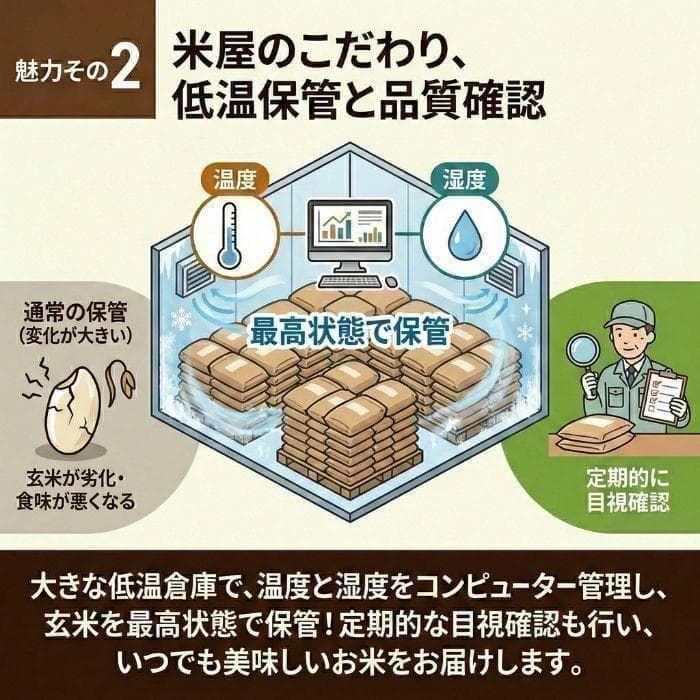 新米 令和7年度 埼玉県産 にじのきらめき 玄米 30kg 1袋 未検査米