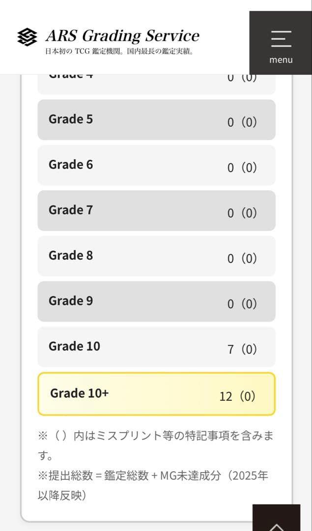 【ARS10+(最高評価)鑑定書付】 孫悟飯:少年期　MM1-ASEC