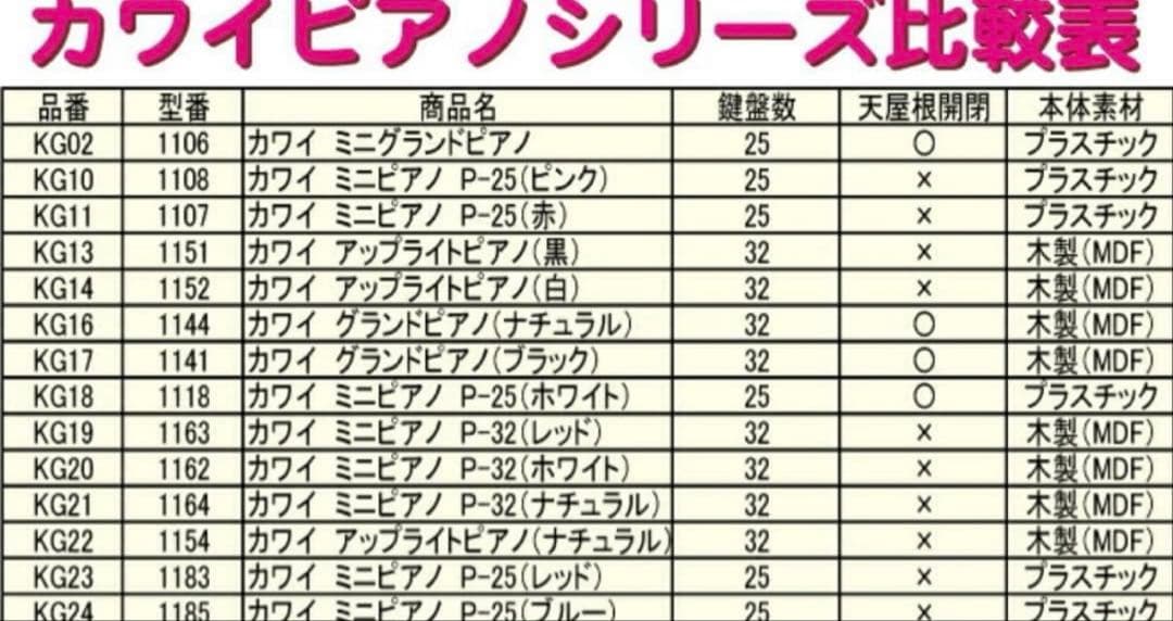 KAWAI GRAND PIANO カワイグランドピアノ　木製おもちゃ