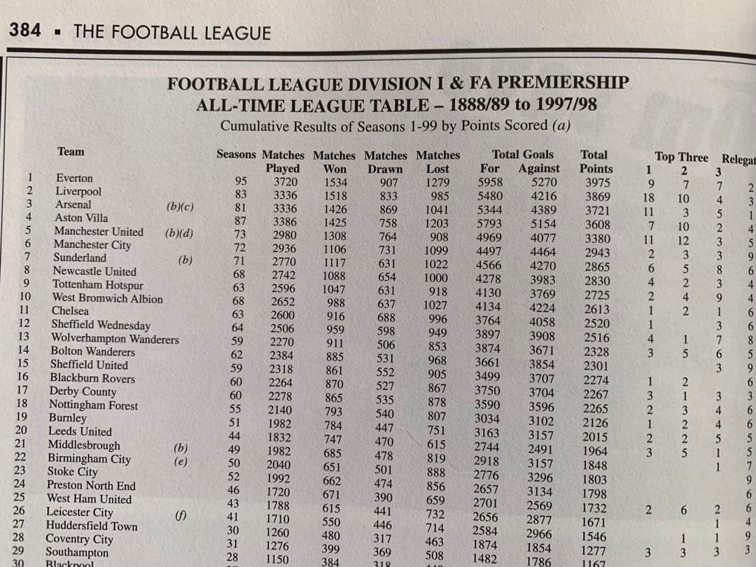 その他 100 Seasons of League Football