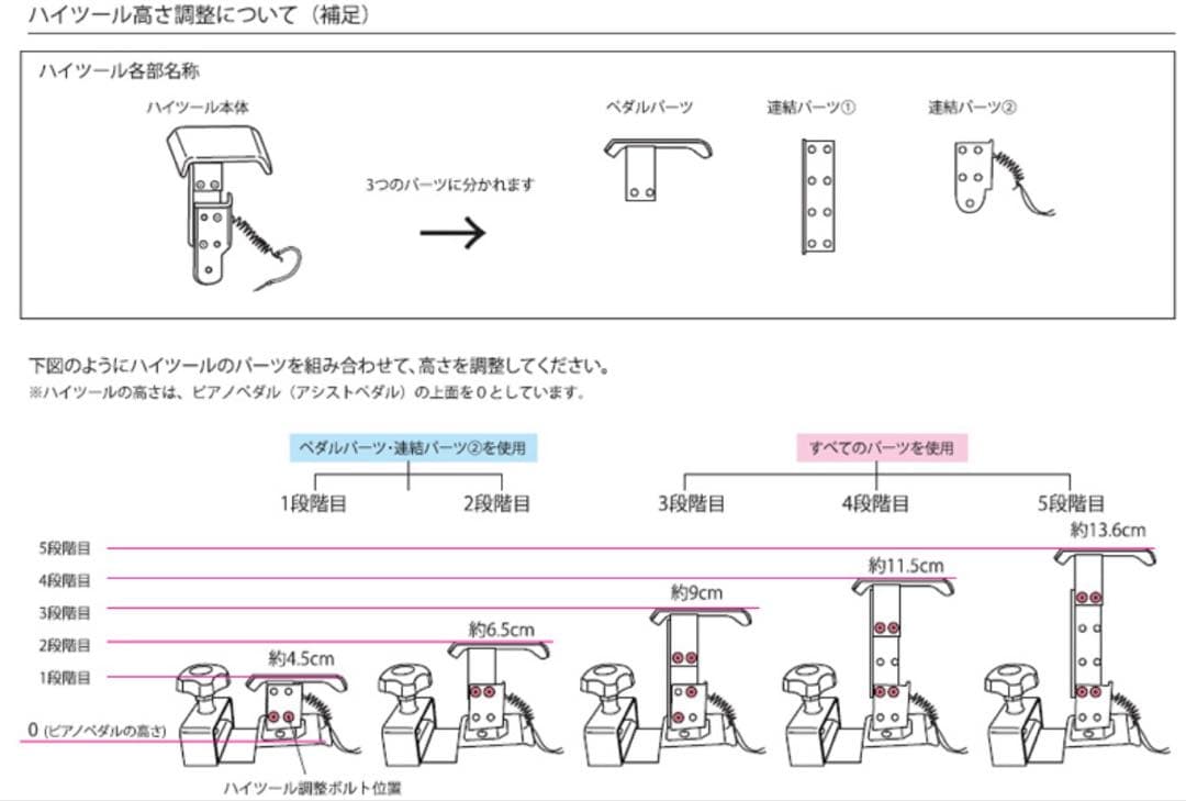アシスト3点セット（アシストペダル＋アシストハイツール＋アシストスツール）