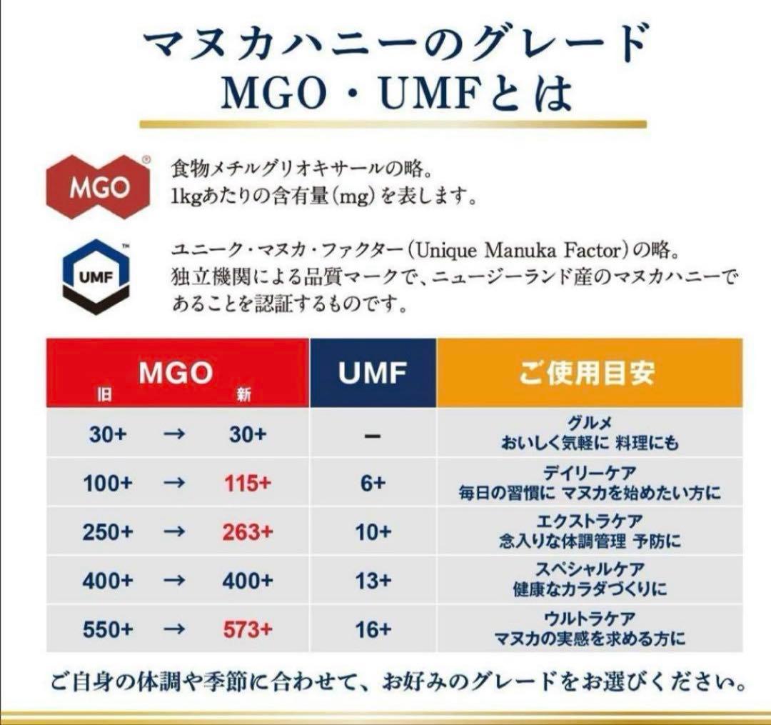 マヌカハニーUMF15＋　　ハニージャパン　ハニードロップレット　2点