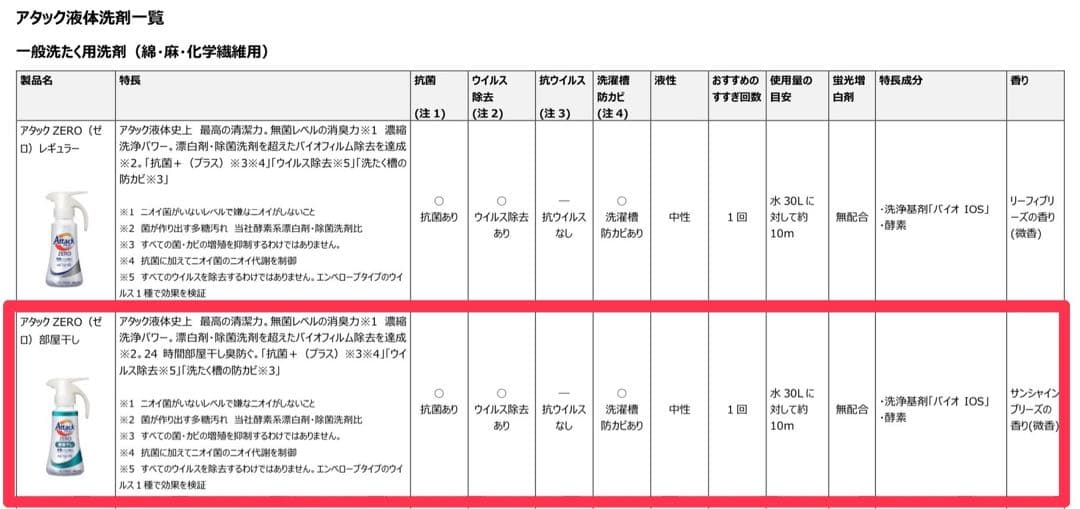 【1620g × 6個】アタックZERO 部屋干し 詰め替え③