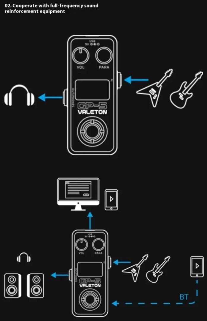 【新品未開封】Valeton GP-5 超コンパクト・マルチエフェクター 送料込