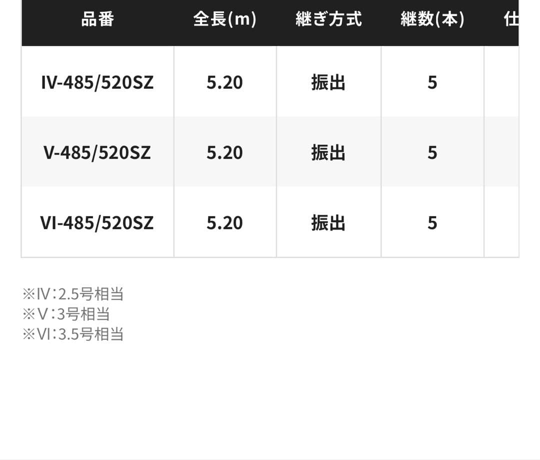 シマノ　現行レマーレＶＩ（値下げ不可）