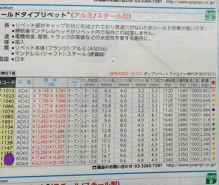 ポップリベット　ADー66 1000本