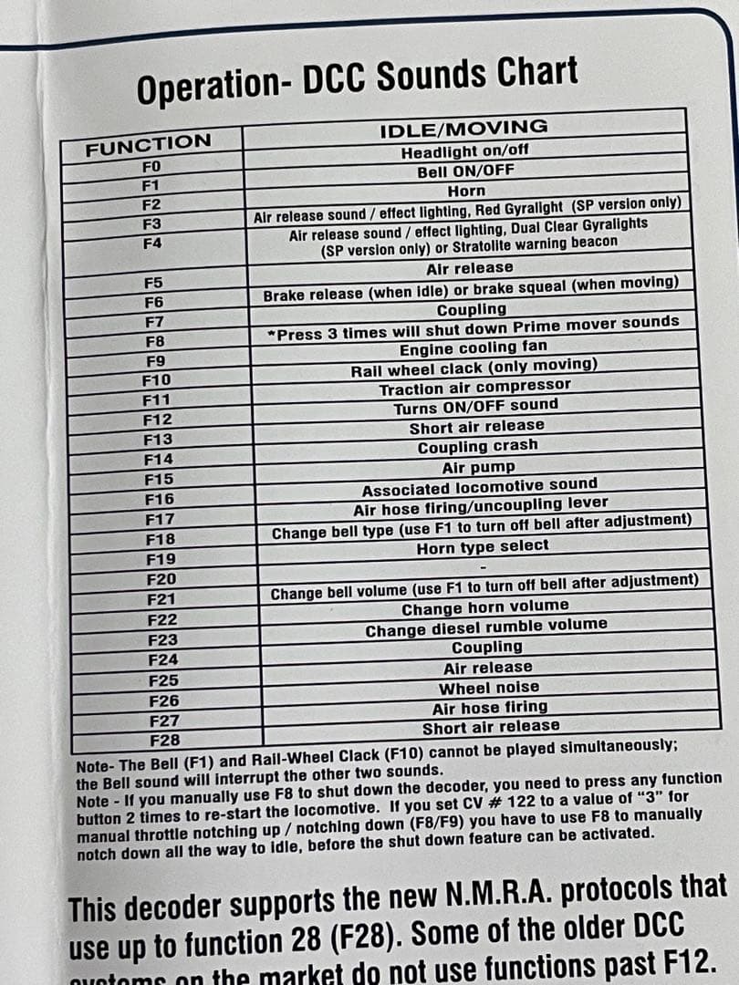 アサーンジェネシスEMD MP15-AC Milwaukee 鉄道DCCサウンド