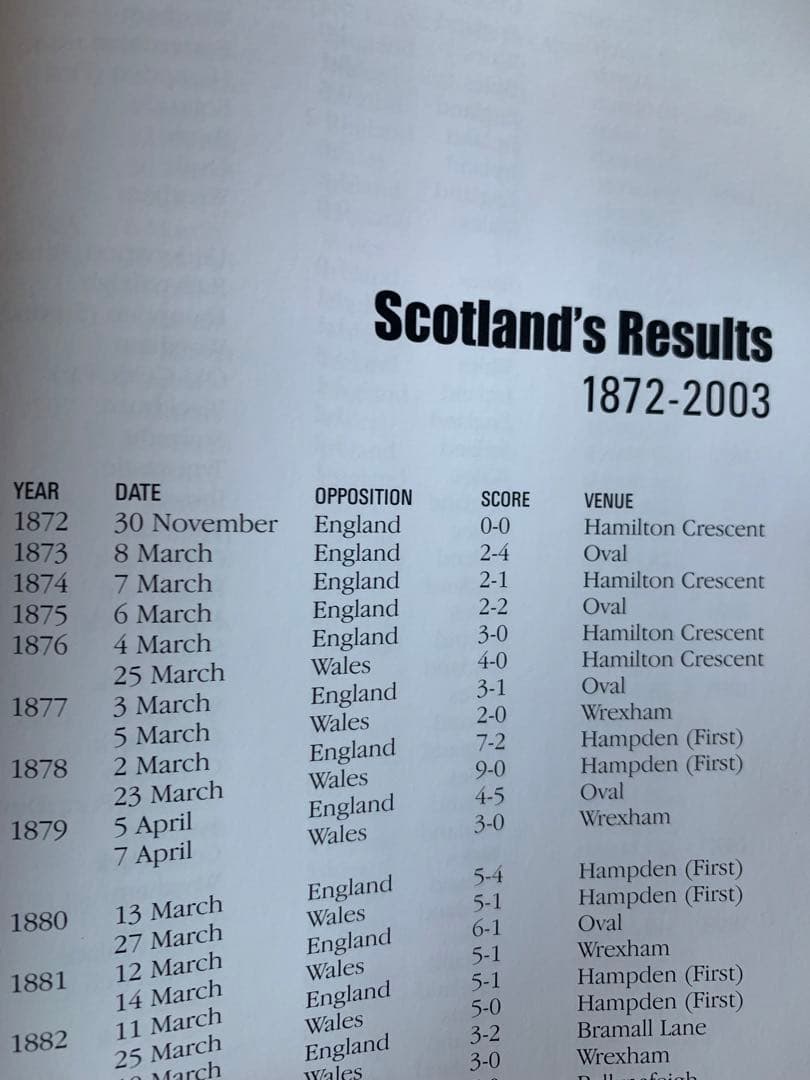 スコットランド代表史 1872-2004希少本 未使用に近い美品