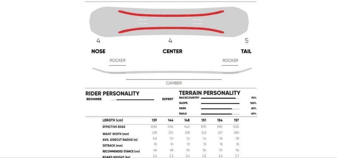 スノーボード fanatic DUAL154