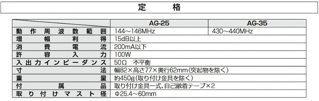 ICOM AG-25 144MHz プリアンプ