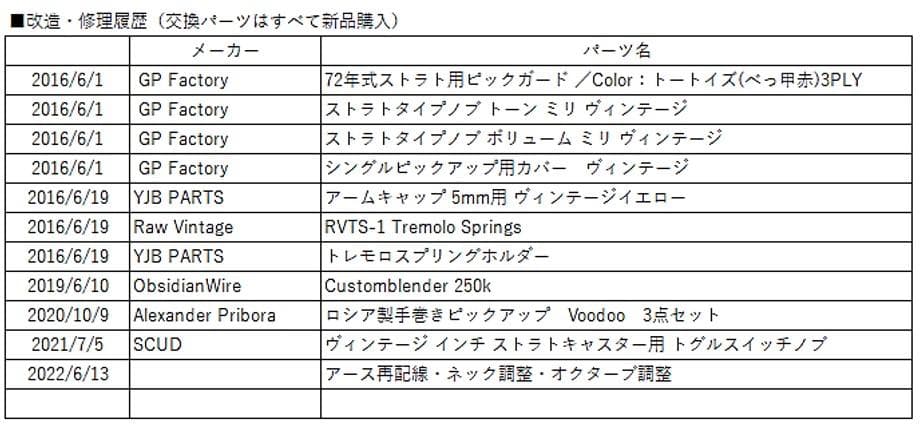 ラージ!リバース!!スキャロップ!!!【希少ネック90'sフェンジャパストラト】