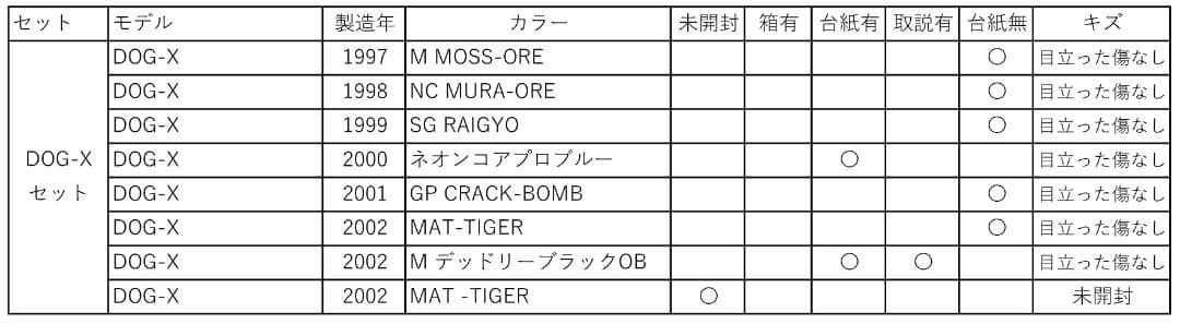 オールドメガバスルアー　DOG-X 8個セット