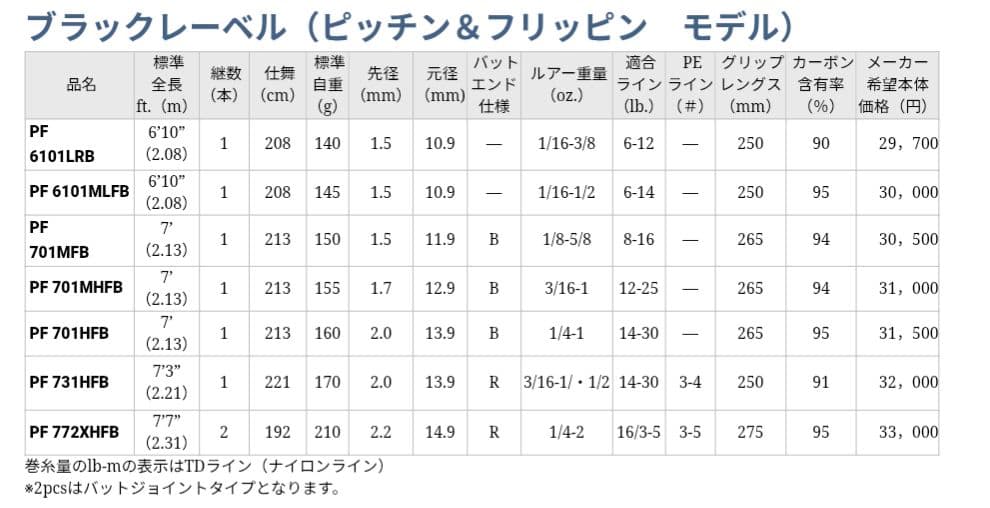 ダイワ ブラックレーベル BL-PF 6101MLFB 他