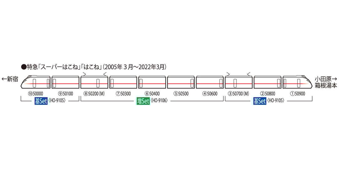 TOMIX HO-9106 小田急ロマンスカー50000形VSE増結(5両)
