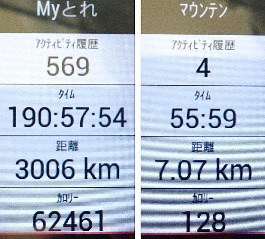 ガーミン EDGE 830セット 超美品 付属品未使用 保護フィルム・カバー付き