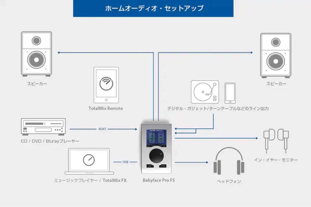 ★大特価★【極美品&送料無料】 RME Babyface Pro FS