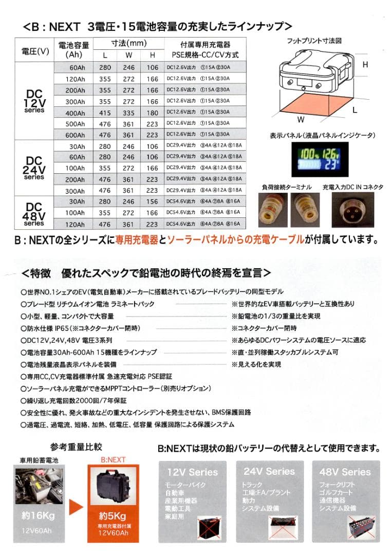 DC出力専用 DC12V 60Ah リチウムイオンポータブルバッテリー 充電器付