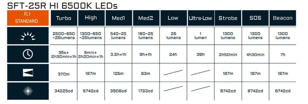 ACEBEAM EC20 ti チタン SFT-25R 6500K 限定品 新品