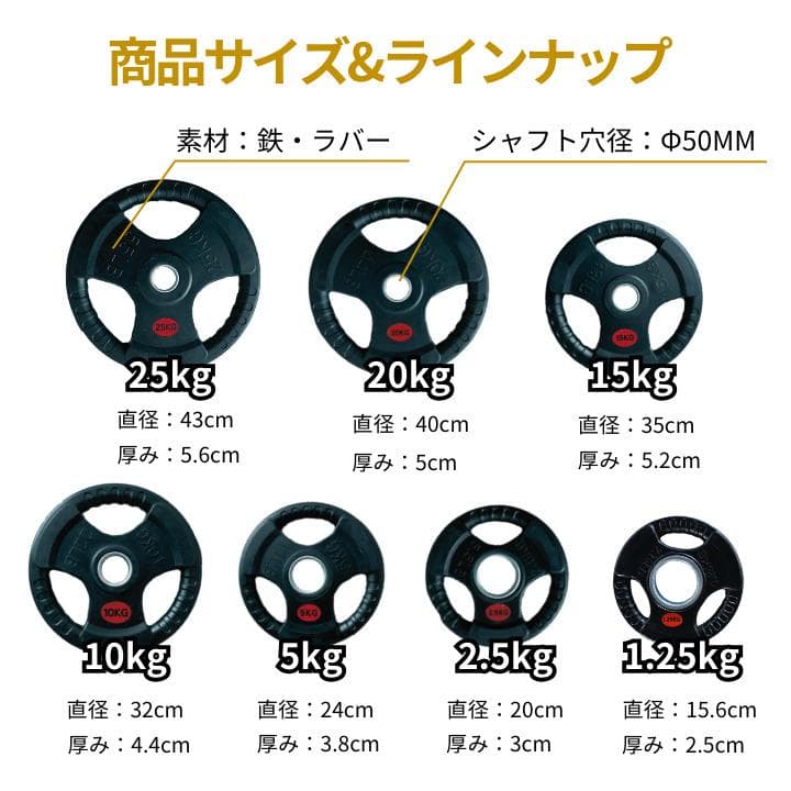 【新品・送料無料】バーベルプレート計100kgセット(25kg×4枚)