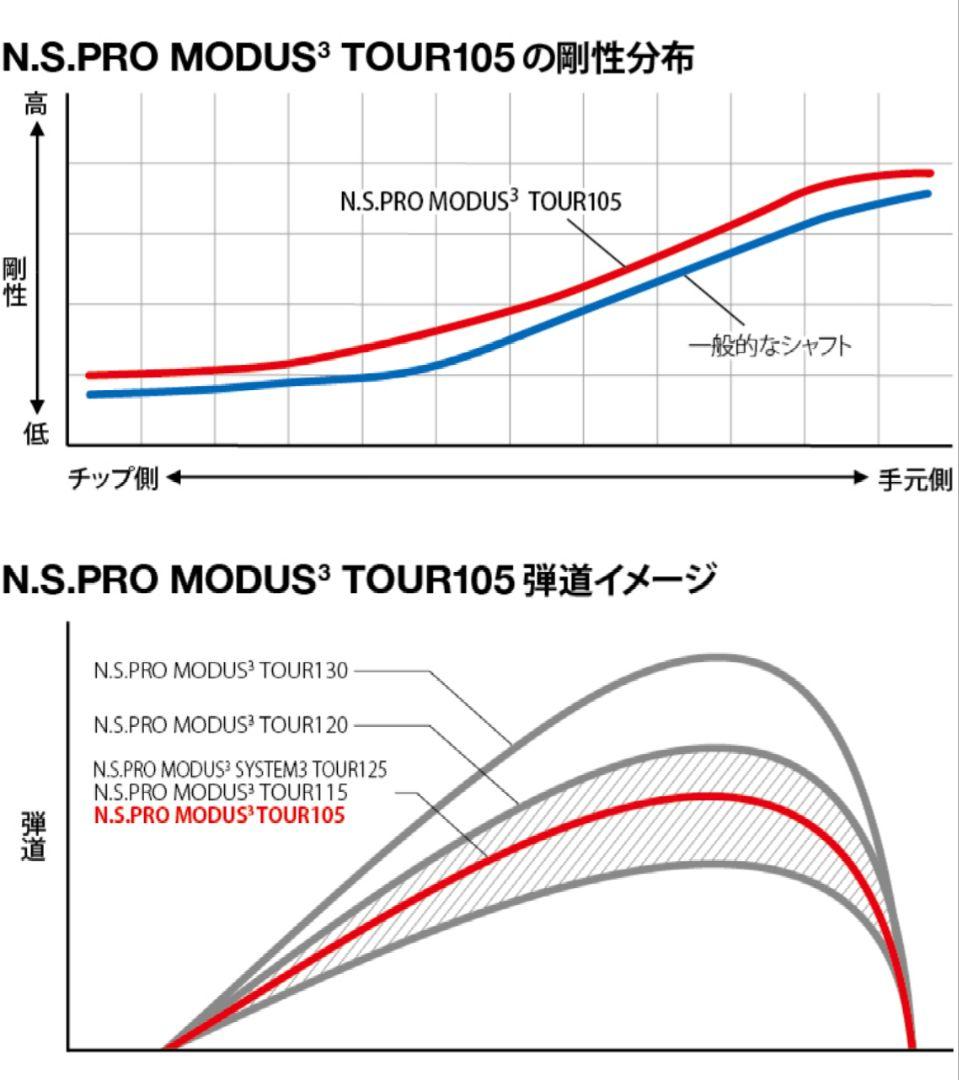 【新品】N.S.PRO MODUS3 TOUR 105 #4-SW9本組