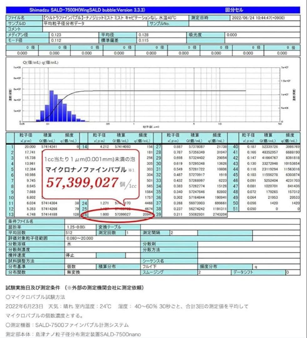 PANAVIA パナビア NanoJET MIST ナノジェットミスト シャワー