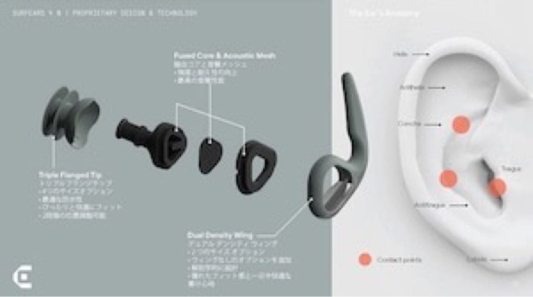 SURFEARS 4.0 サーフイヤー　音が聞こえる耳栓