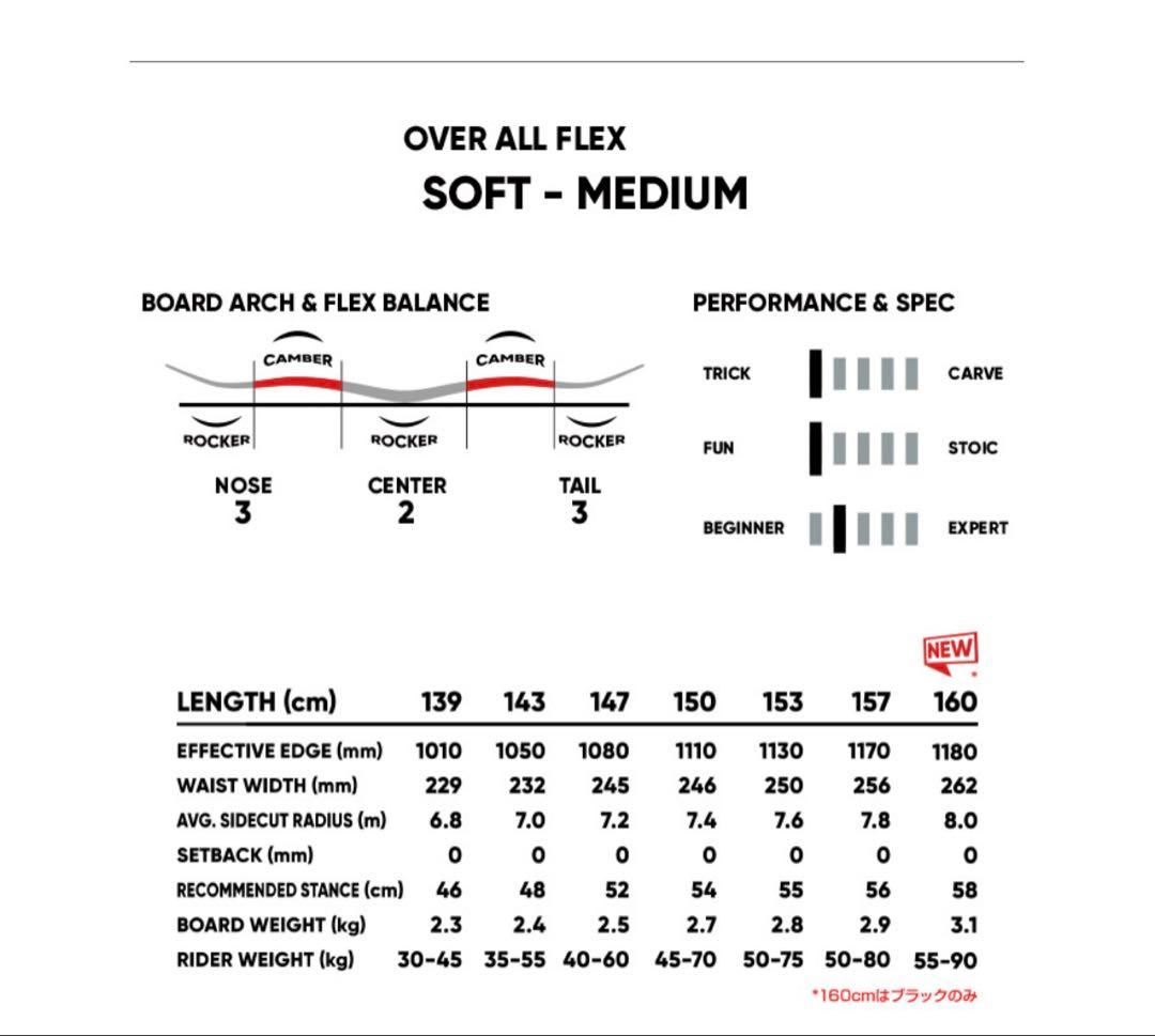 24-25 FNTC エフエヌティーシー TNTR グラトリ スノーボード 板