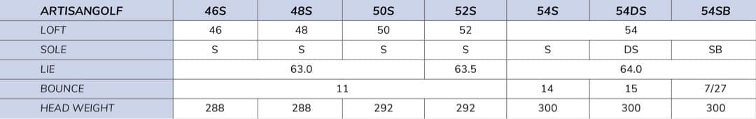 アーティザン ARTISAN ウェッジ 54S 58R ノーメッキ 2本セット